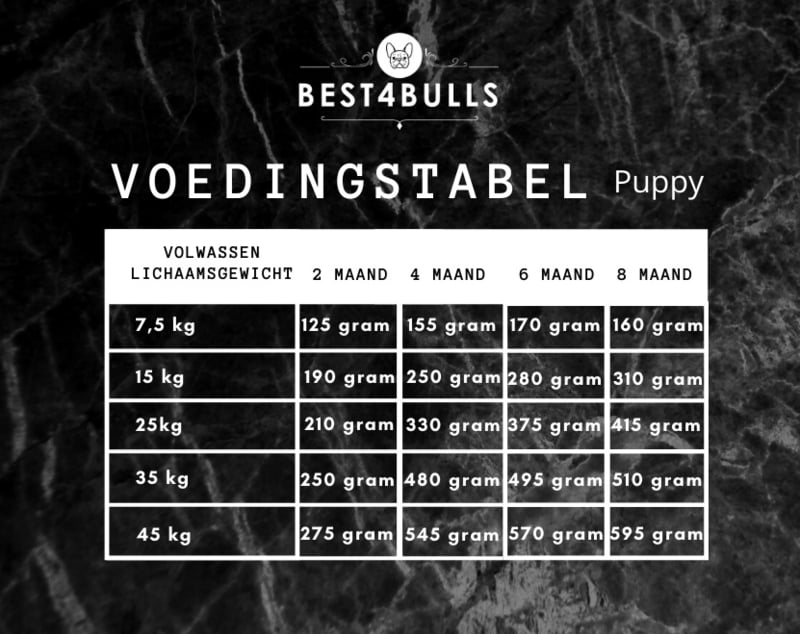 Best4bulls Kip graanvrij puppy 700 gram