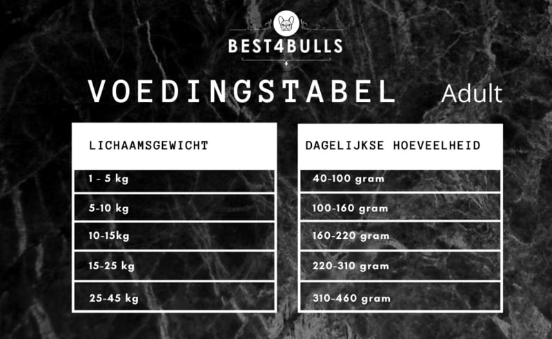 Best4bulls Sensitive 600 gram