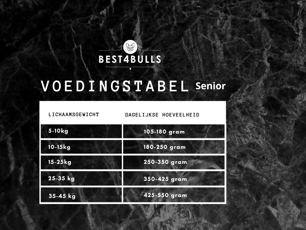 Best4bulls Senior / Light graanvrij 10kg